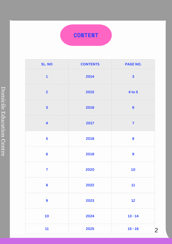 Previous Year Very Short Question Answer 2014 To 2025  for Class-12 - Image 2